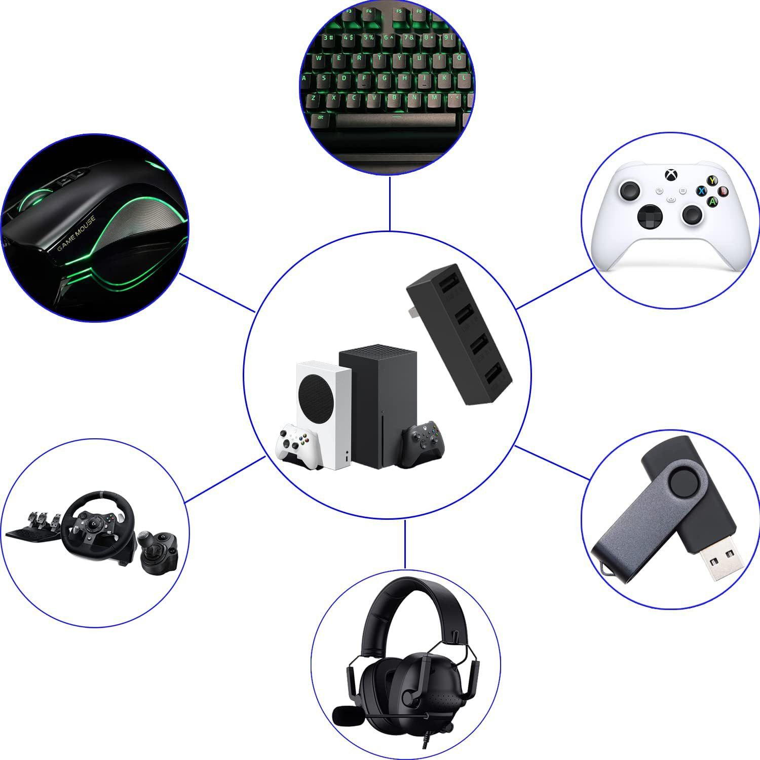 4 порта USB 2,0 Hub для Xbox с – обзор и цена Gaming Console Latest